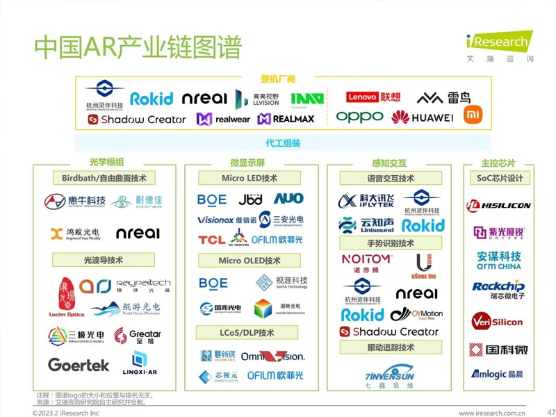 权威机构发布中国AR行业研究报告，珑璟光电上榜典型企业